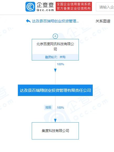 成立造車公司,注冊資本20億元