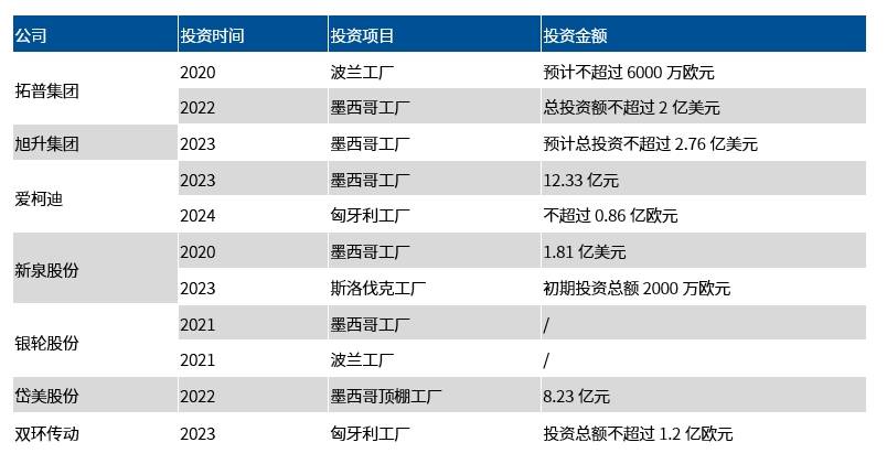 中國(guó)坐上全球汽車(chē)出口量頭把交椅,汽車(chē)出海背后有哪些投資機(jī)會(huì)?